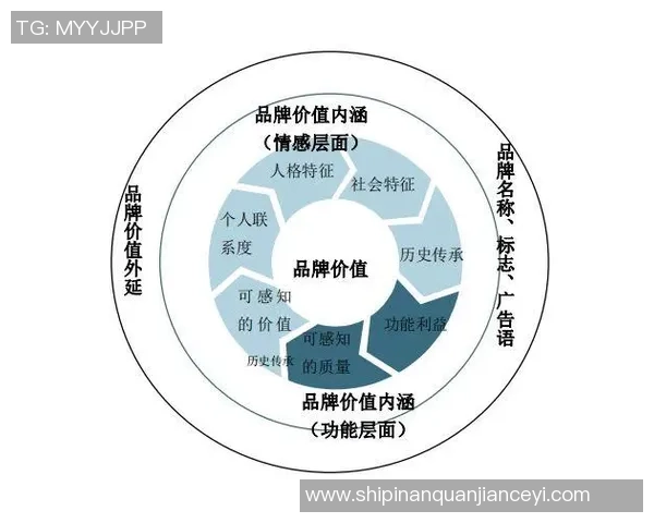 足球明星如何通过品牌合作与个人形象塑造实现商业价值的双赢策略